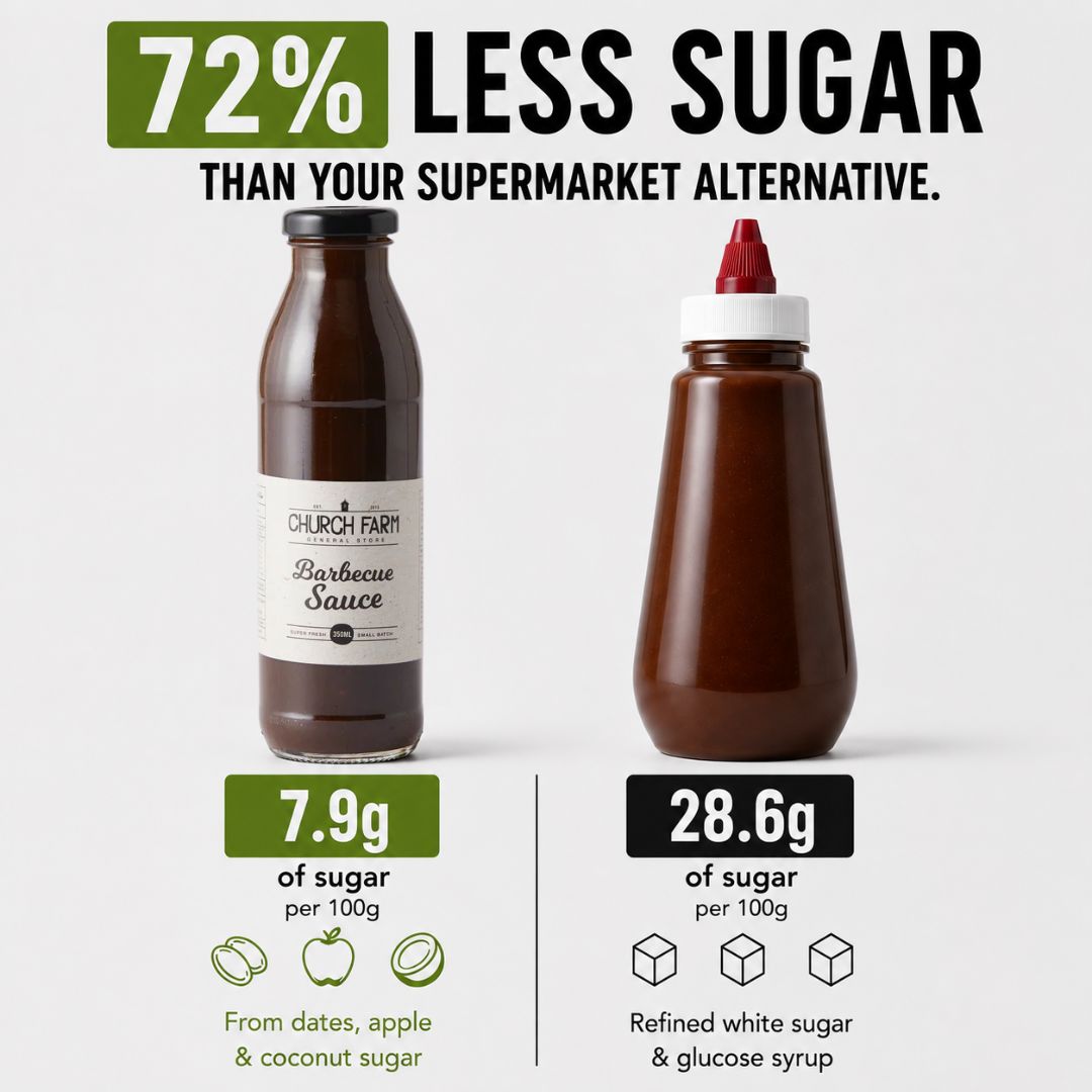 Church Farm Barbecue Sauce with 72% less sugar than a supermarket BBQ sauce alternative